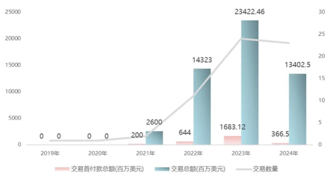 The Fragility of ADCs: A Critical Analysis of China's Biopharmaceutical Landscape