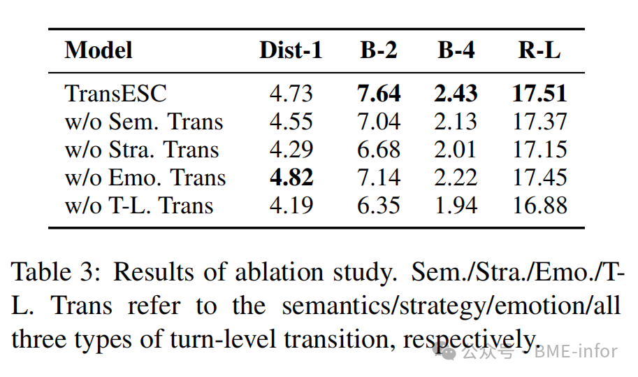 MultiESC: A Forward-Looking Heuristic Strategy for Strategy Planning and User State Modeling to Address Multi-Turn Dialogue Challenges