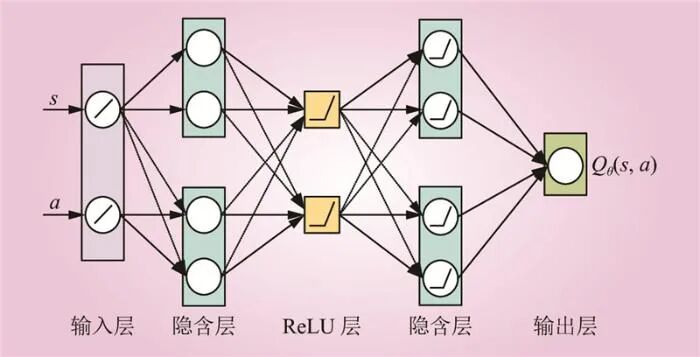 Real-time Optimization Scheduling of Virtual Power Plants Based on Improved Deep Q-Networks