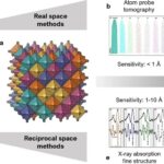 Review of the Role of Entropy in High-Entropy Oxides