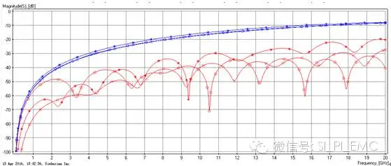PCB Bends: Are Arc Traces Always the Best Option?