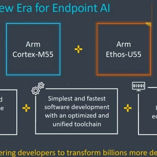 Arm Launches New Cortex and Ethos Processor Cores with Up to 50x AI Inference Performance Improvement and Custom Instruction Set Support