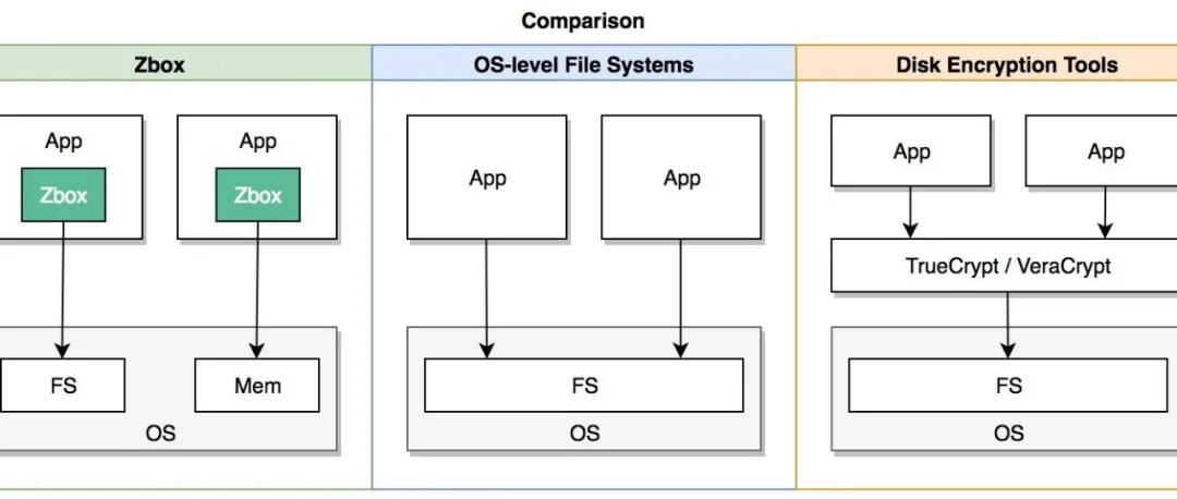 Do We Need to Start from Scratch in Embedded Development?