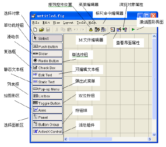 Creating Graphical User Interfaces with Matlab (Part 1)