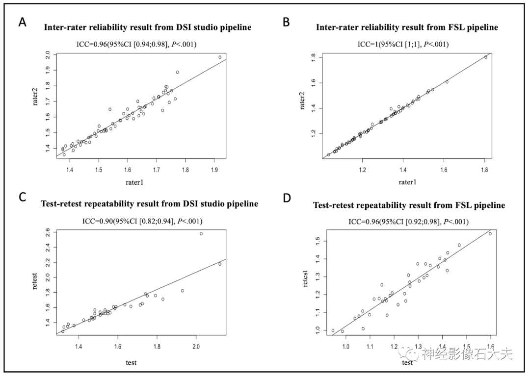 Evaluation of the Lymphatic System Function Using Diffusion Tensor Imaging Analysis Along the Perivascular Space (DTI-ALPS): A Cross-Vendor Test-Retest Validation