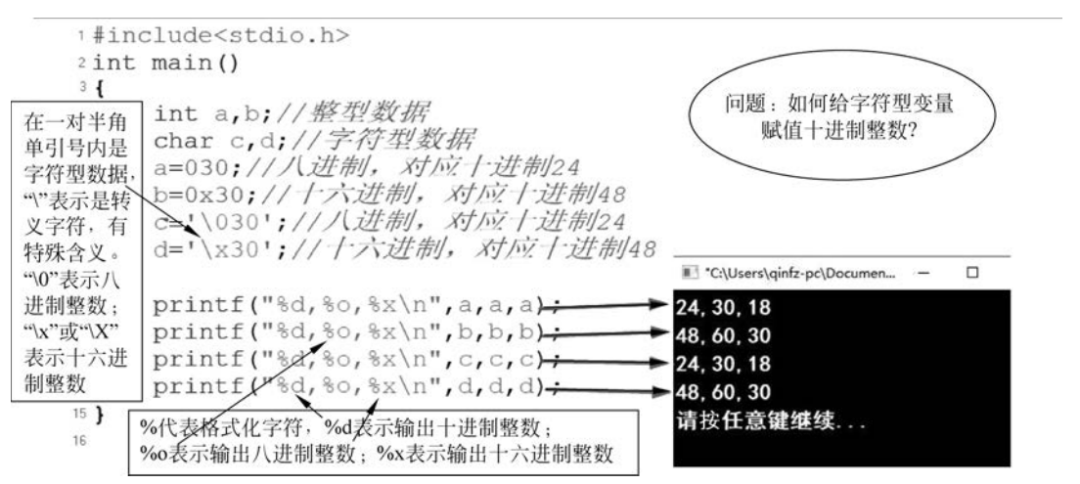 Design and Practice of C Language Programming Course