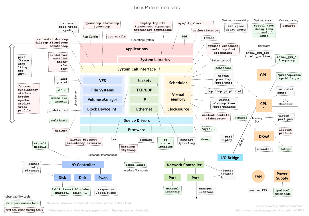 Linux Shell: From Beginner to Retirement
