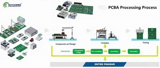 Guide to Avoiding Pitfalls in PCBA Contract Manufacturing: Essential Processes You Must Know
