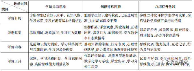 Interdisciplinary Integrative Teaching of "AI + X" in Primary and Secondary Schools: Theoretical Framework and Practical Strategies