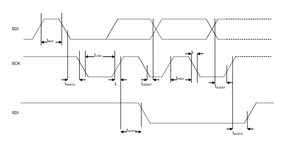 FPGA Digital Barometer Design: I2C Driver for BMP280 and Dynamic LED Display