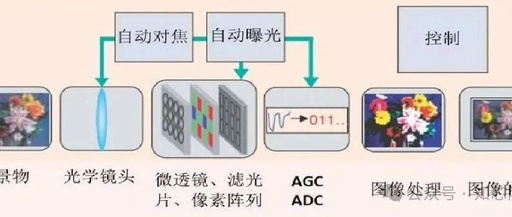 Fundamental Concepts of CIS (CMOS Image Sensor)