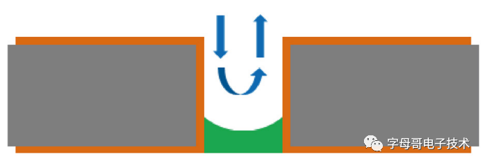 Analysis of Failure Causes for PCB Via Breakage (Corrosive Via Breakage)