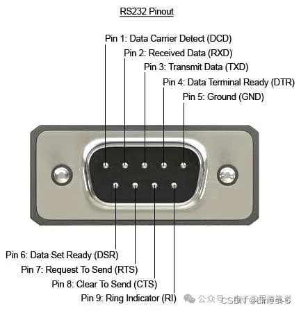 Understanding RS232 and RS485 Communication