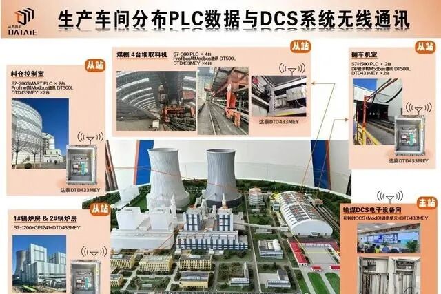 PLC Device Coordination: Cross-System Collaboration Solutions for Full Process Automation!