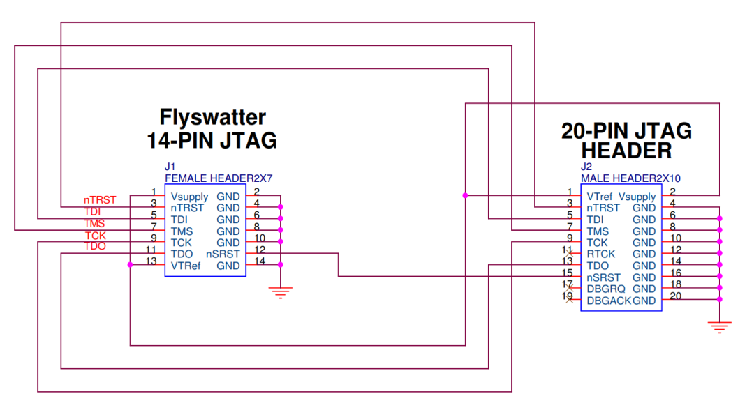 JTAG Debugging - Hardware Box
