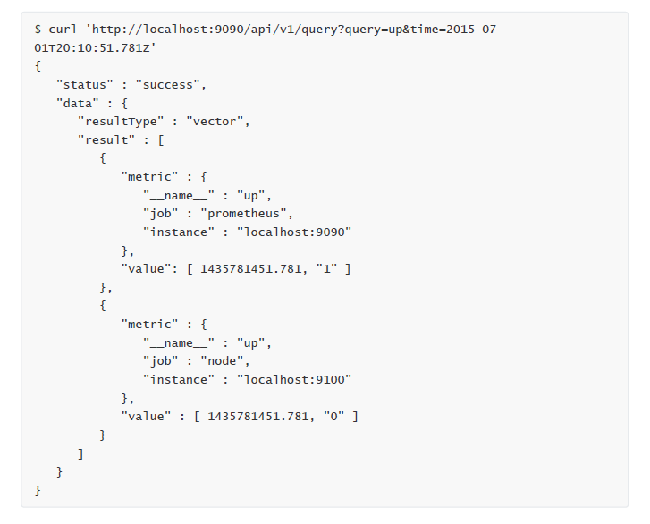 Using PromQL in Prometheus HTTP API