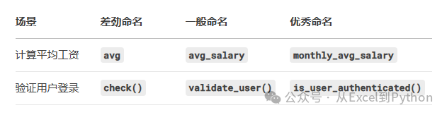 Struggling with Python Variable Naming? 6 Tips for Writing Standard Code Even with Limited English Skills