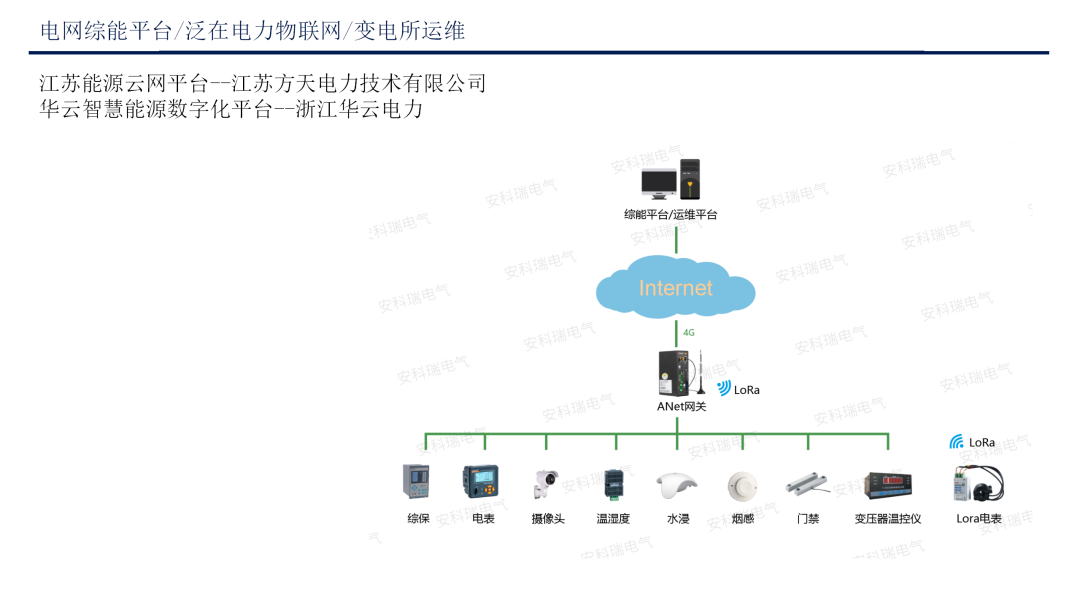 Applications of ANet Smart Gateway in Ubiquitous IoT