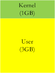 Linux Memory Management