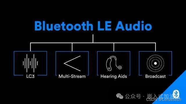 Detailed Introduction to LE Audio Profile for Low Energy Bluetooth