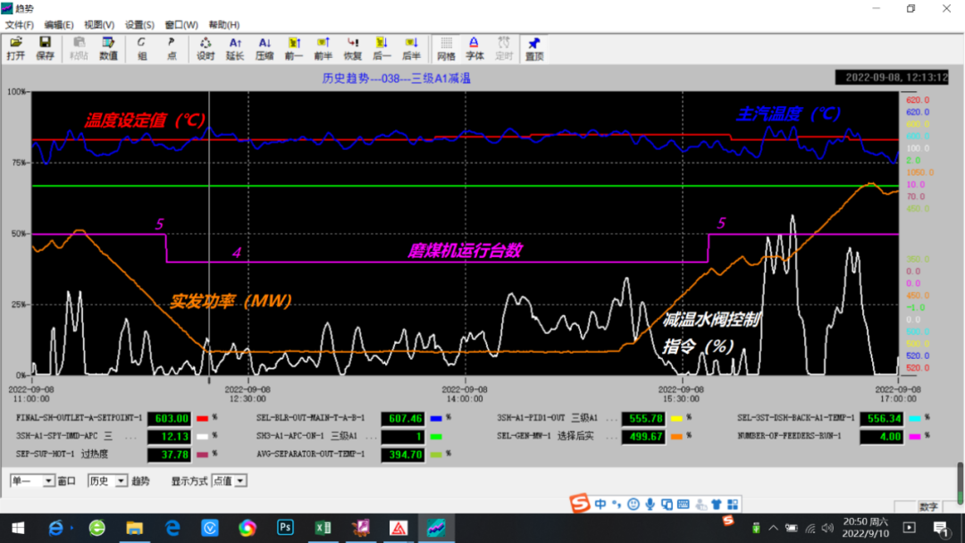 Smart Power Plant Insights: Intelligent Monitoring