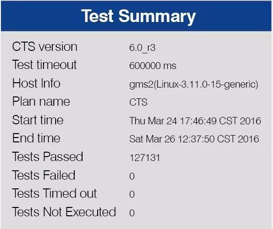 Three Subfields: Rockchip's Push for Customized Tablets!