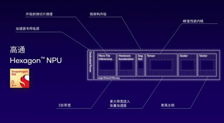 The Revolution of Edge AI Computing Power: NPU Ignites a Trillion-Dollar Market and the Rise of Domestic Brands