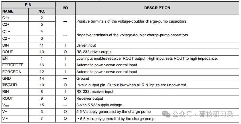 Detailed Explanation of RS232 Circuit Design