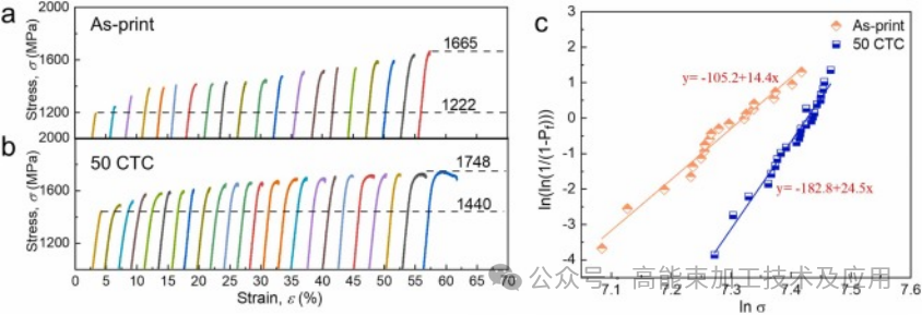 Structural Homogenization of 3D-Printed Metallic Glass by Cryogenic Thermal Cycling