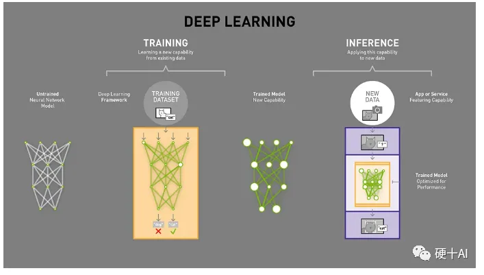 Xiangteng NPU Chip (2) - AI Chip for Inference Applications