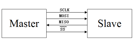 Reverse Engineering of UART Protocol: 128 Ways to Real-Time Decode Serial Data with FPGA