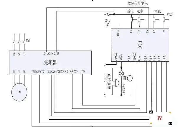 What to Do When Analog Signals Jump, Drop, or Become Infinite During PLC Debugging?