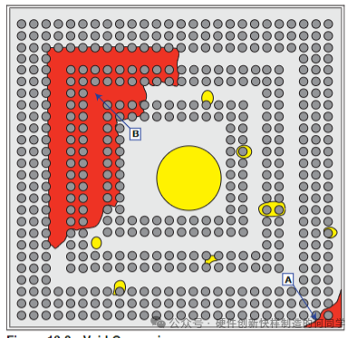 A Comprehensive Guide to Underfill Materials for Circuit Boards: Key Insights from Selection to Application