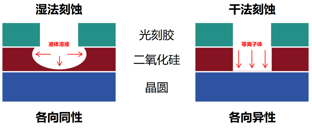 Detailed Manufacturing Process of Chips