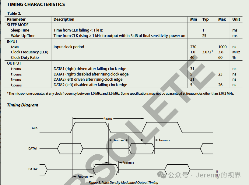Creating Your Own Chip (4) - PDM Section