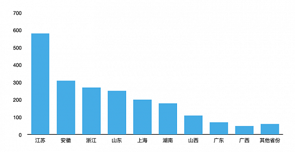 Overall Price Increase, Capital Frenzy: A Historic Turning Point for China's Semiconductor Industry