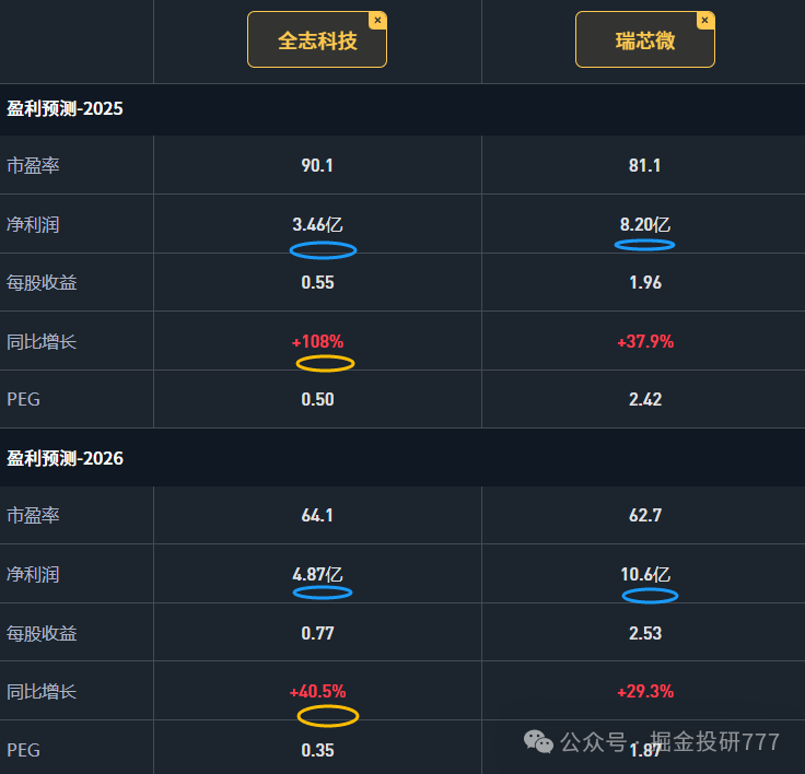 Comprehensive Comparison of Rockchip and Allwinner Technology