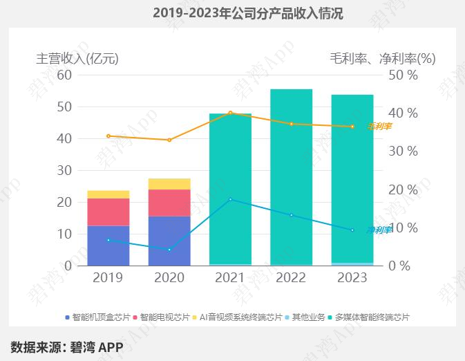 Smart Speaker Concept - Performance Overview: Zhaochi Co., Ltd., Amlogic Co., Ltd., Zhongke Lanyun, GoerTek Inc., and Zhidu Co., Ltd.