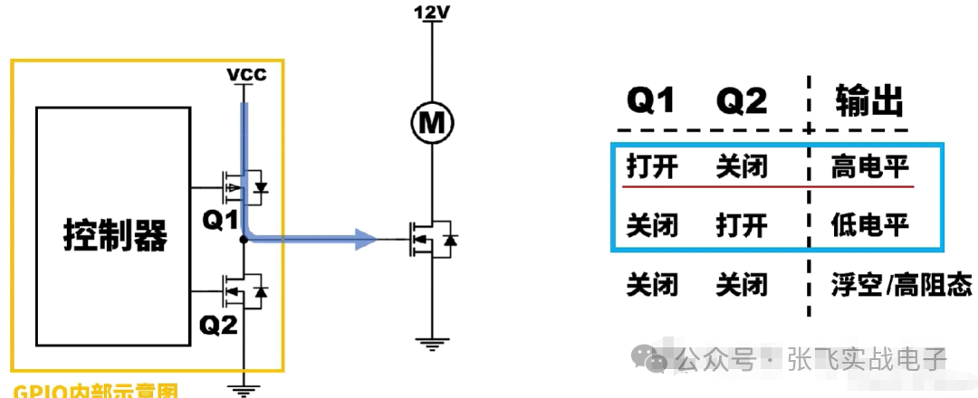 Discussion on Embedded Hardware: Push-Pull, Open-Drain, High-Z State, and Pull-Up Resistors
