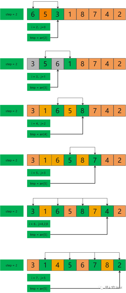 C Language Algorithm: Shell Sort Illustrated