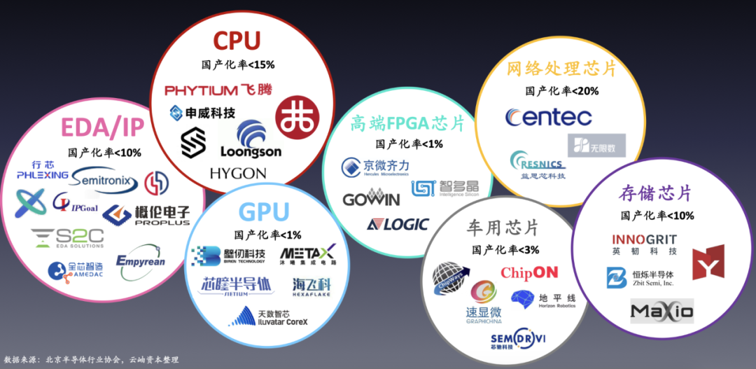 Overall Price Increase, Capital Frenzy: A Historic Turning Point for China's Semiconductor Industry