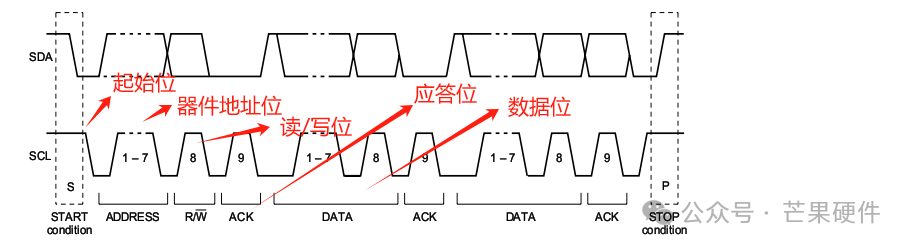 Similarities and Differences Between IIC, SPI, and UART Communication