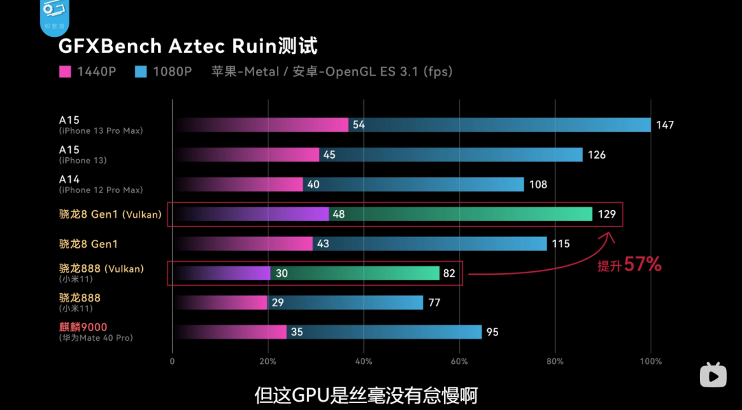 Don't Rush to Buy the K50 Gaming Phone, the Strongest Android SoC is Coming!