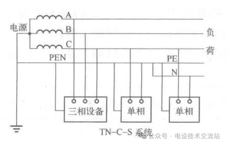 Understanding the Differences Between TN, IT, and TT Low Voltage Distribution Systems: Essential for Daily Electrical Safety