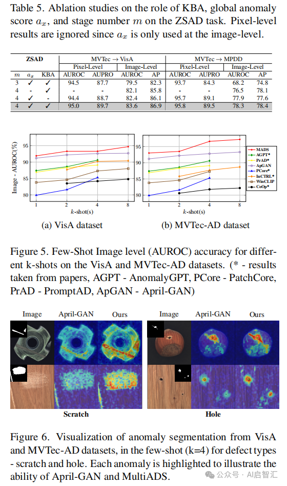 Vienna University Proposes MultiADS: A Zero-Shot Multi-Type Defect Recognition Method to Enhance Performance in Industrial Multi-Type Anomaly Detection and Segmentation Tasks!