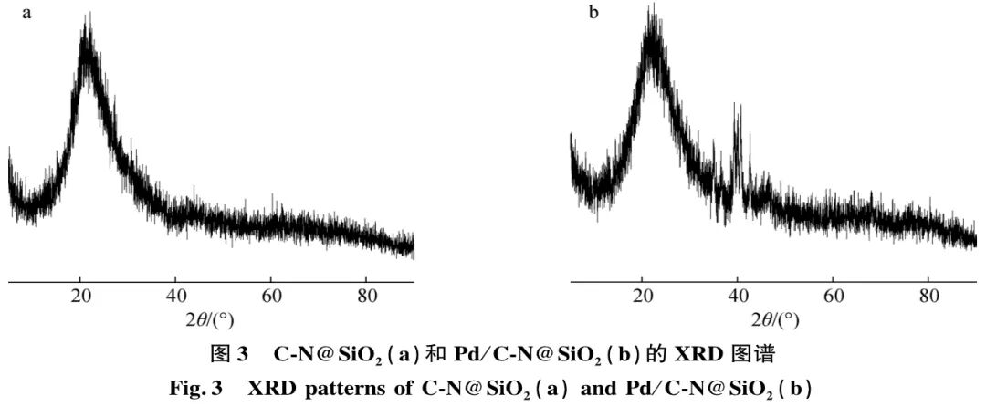 New Breakthrough in Green Catalysis! Pd/C-N@SiO₂ Achieves Efficient Conversion of Rosin with No Activity Loss After 5 Cycles