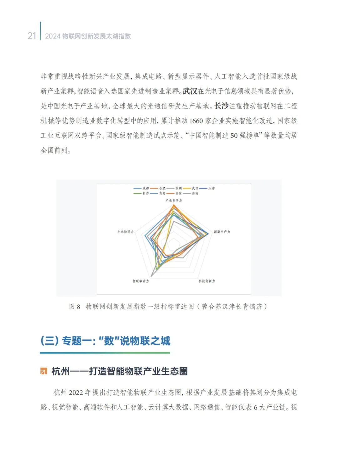 2024 IoT Innovation Development Taihu Index