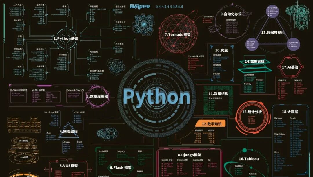 2025 Python Programming Beginner's Guide: From Novice to Expert