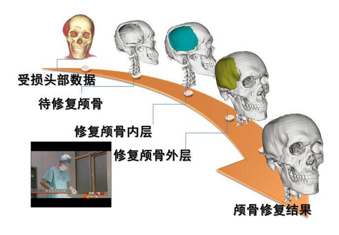 3D Printing & Craniofacial Reconstruction | See How NWU Researchers Reveal the Truth About Tang Dynasty Beauties!