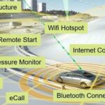 Essential Reading for Embedded Development: Functional Safety and Information Security